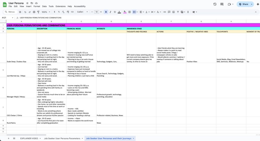 User Persona Journeys